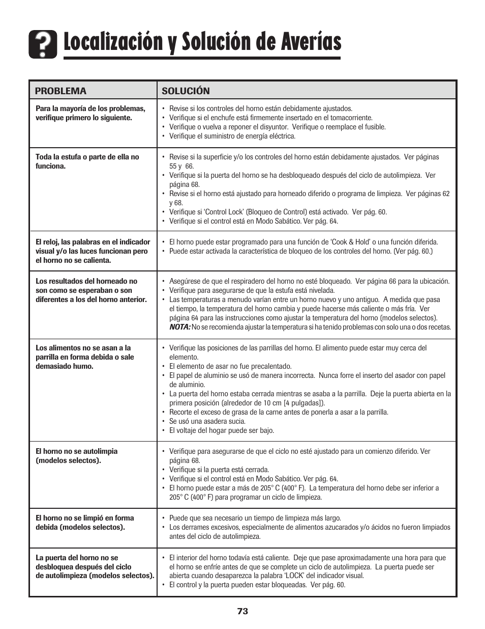 Localización y solución de averías | Amana Coil User Manual | Page 74 / 76