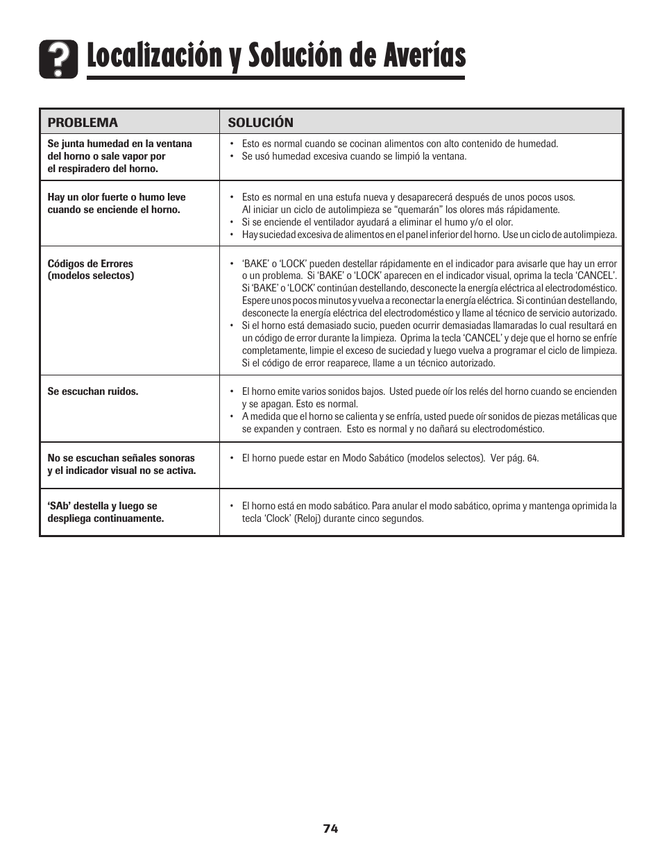 Localización y solución de averías | Amana Coil User Manual | Page 75 / 76