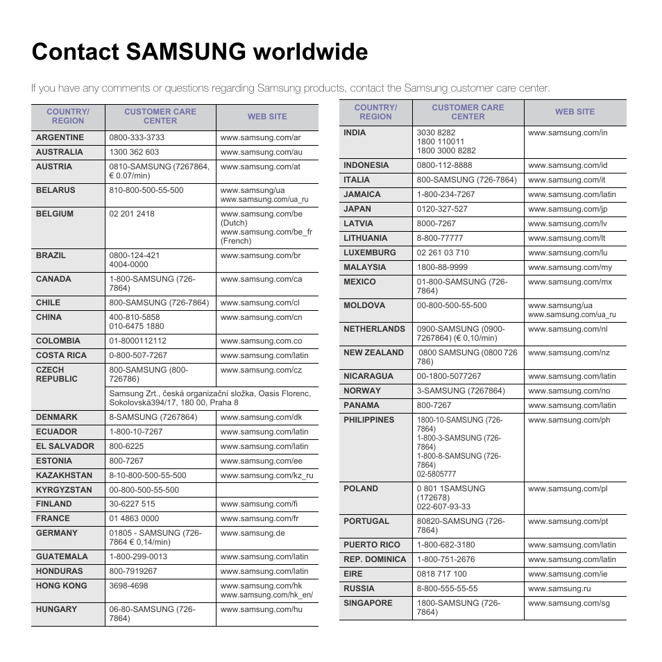 Contact samsung worldwide | Samsung SCX-4500-XAA User Manual | Page 3 / 94