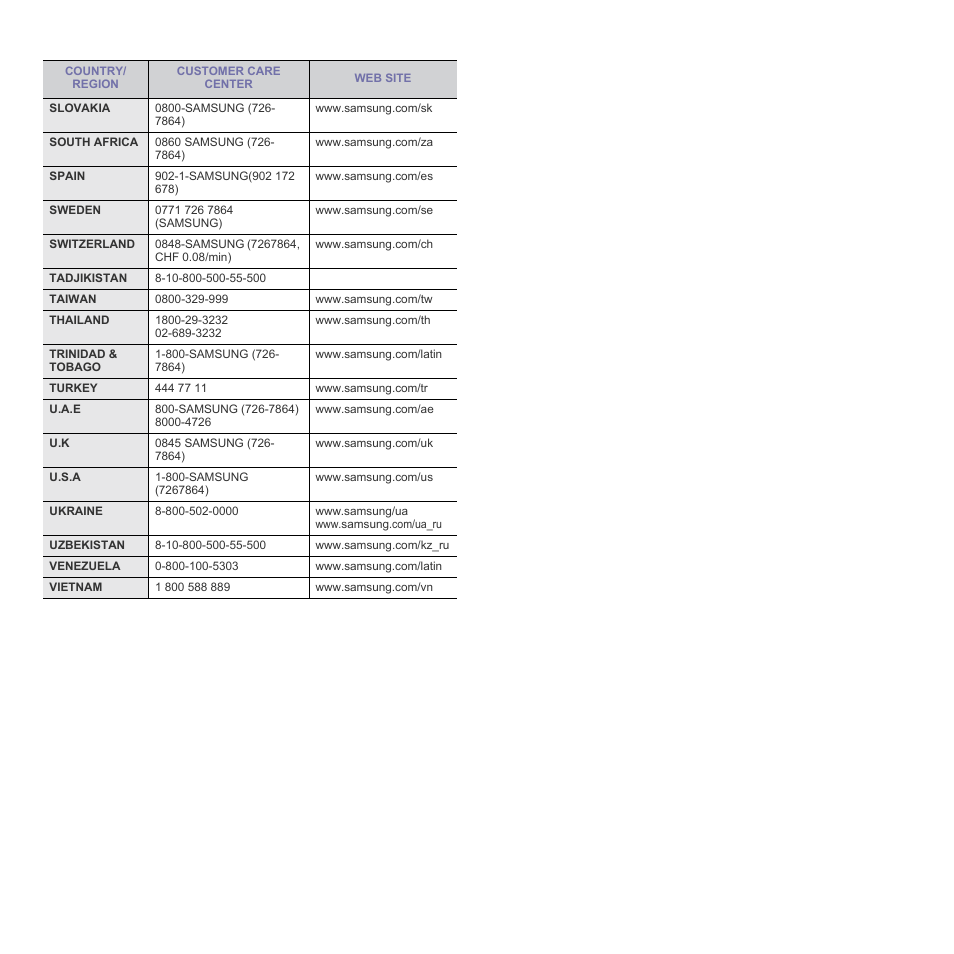 Samsung SCX-4500-XAA User Manual | Page 4 / 94