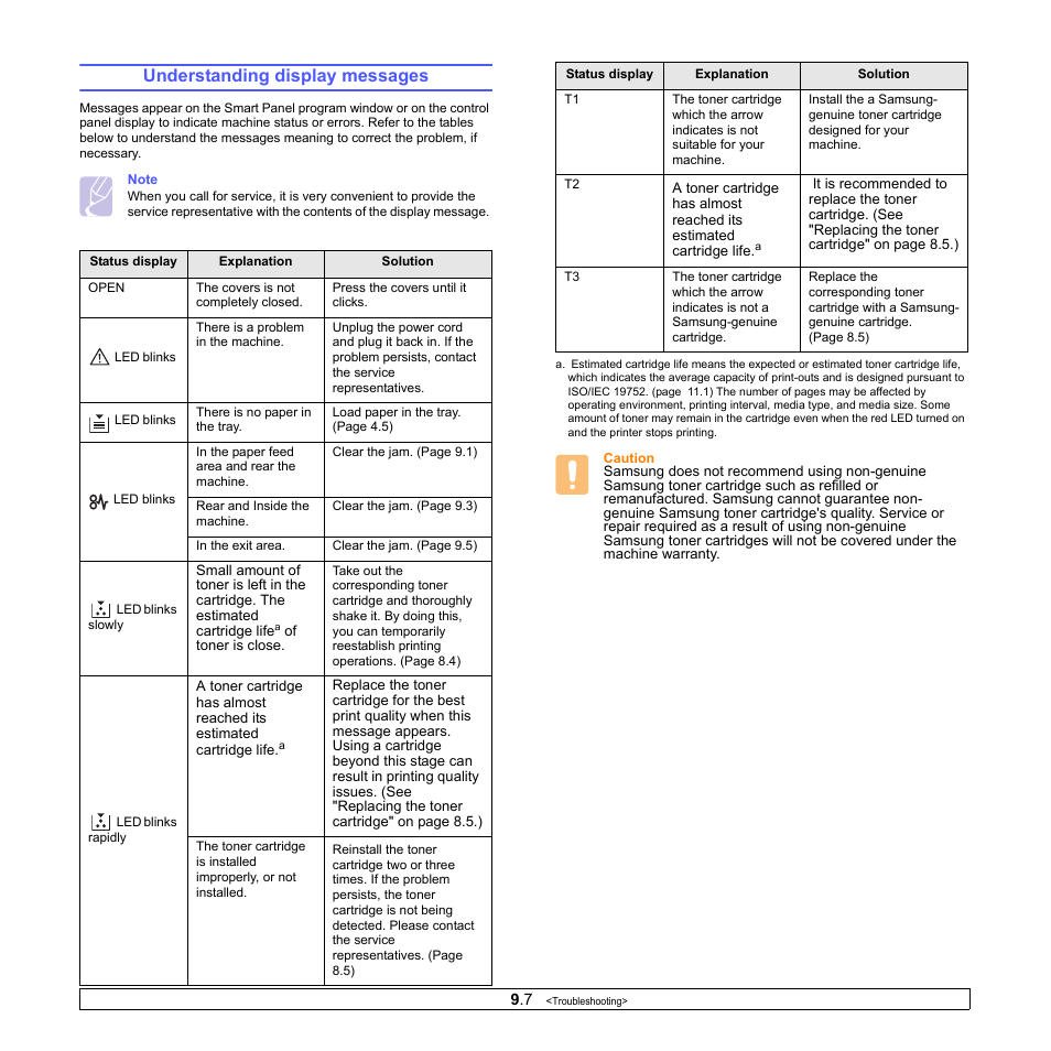 Understanding display messages | Samsung SCX-4500-XAA User Manual | Page 43 / 94