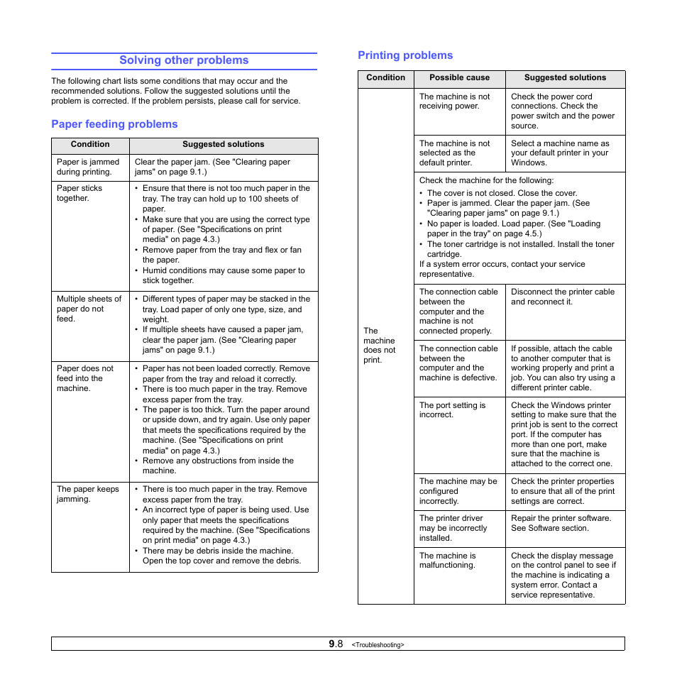 Solving other problems, Paper feeding problems, Printing problems | Paper feeding problems printing problems | Samsung SCX-4500-XAA User Manual | Page 44 / 94