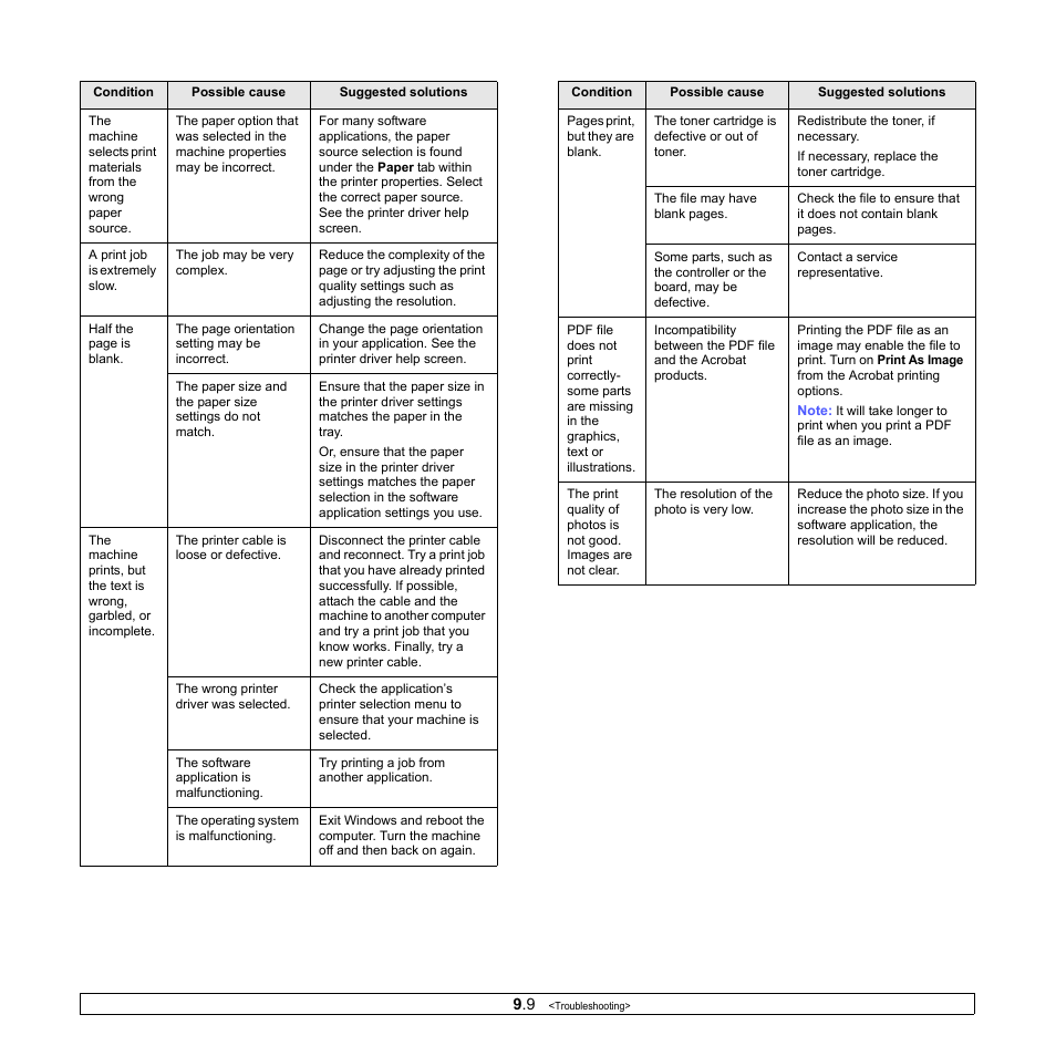 Samsung SCX-4500-XAA User Manual | Page 45 / 94
