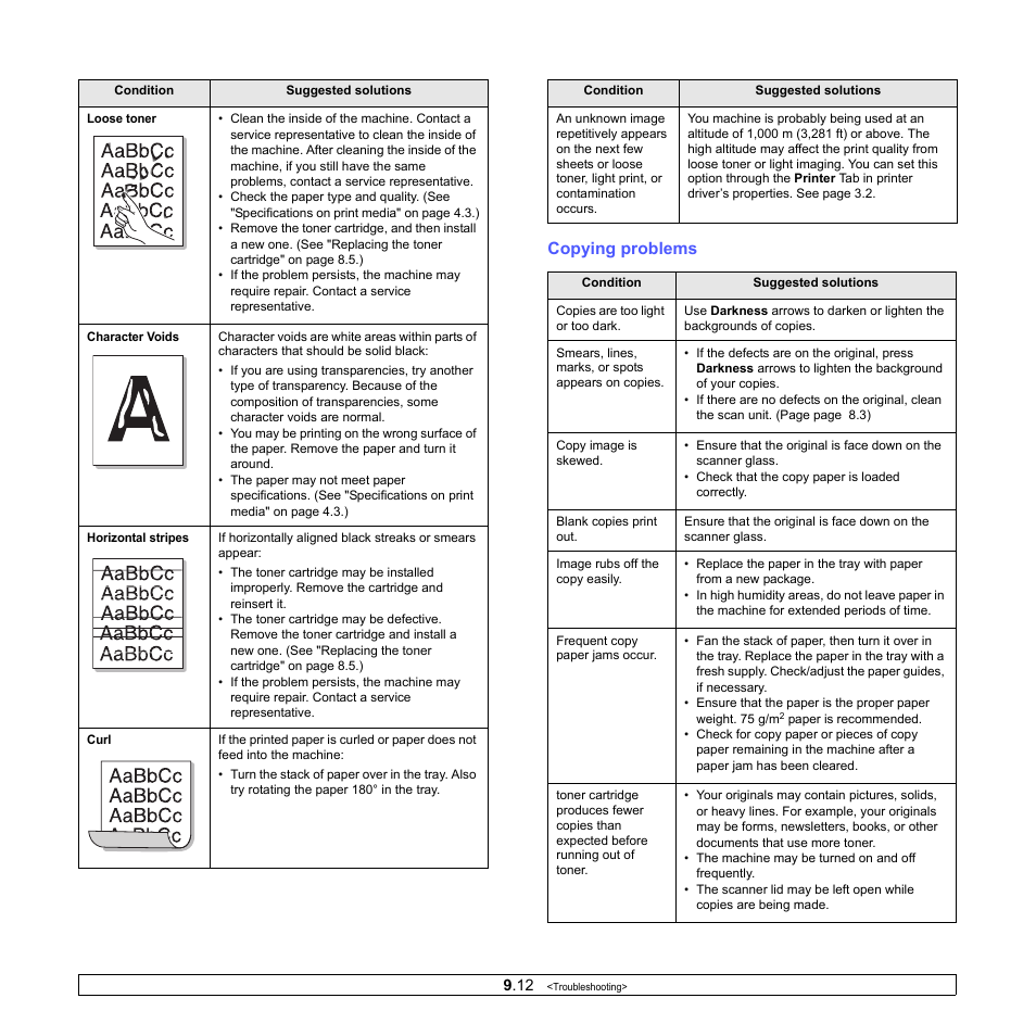 Copying problems | Samsung SCX-4500-XAA User Manual | Page 48 / 94