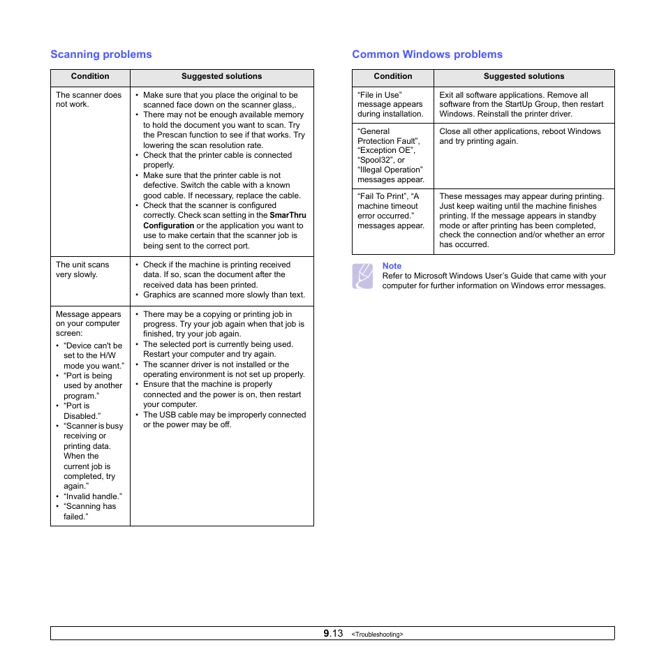 Scanning problems, Common windows problems, Scanning problems common windows problems | Samsung SCX-4500-XAA User Manual | Page 49 / 94