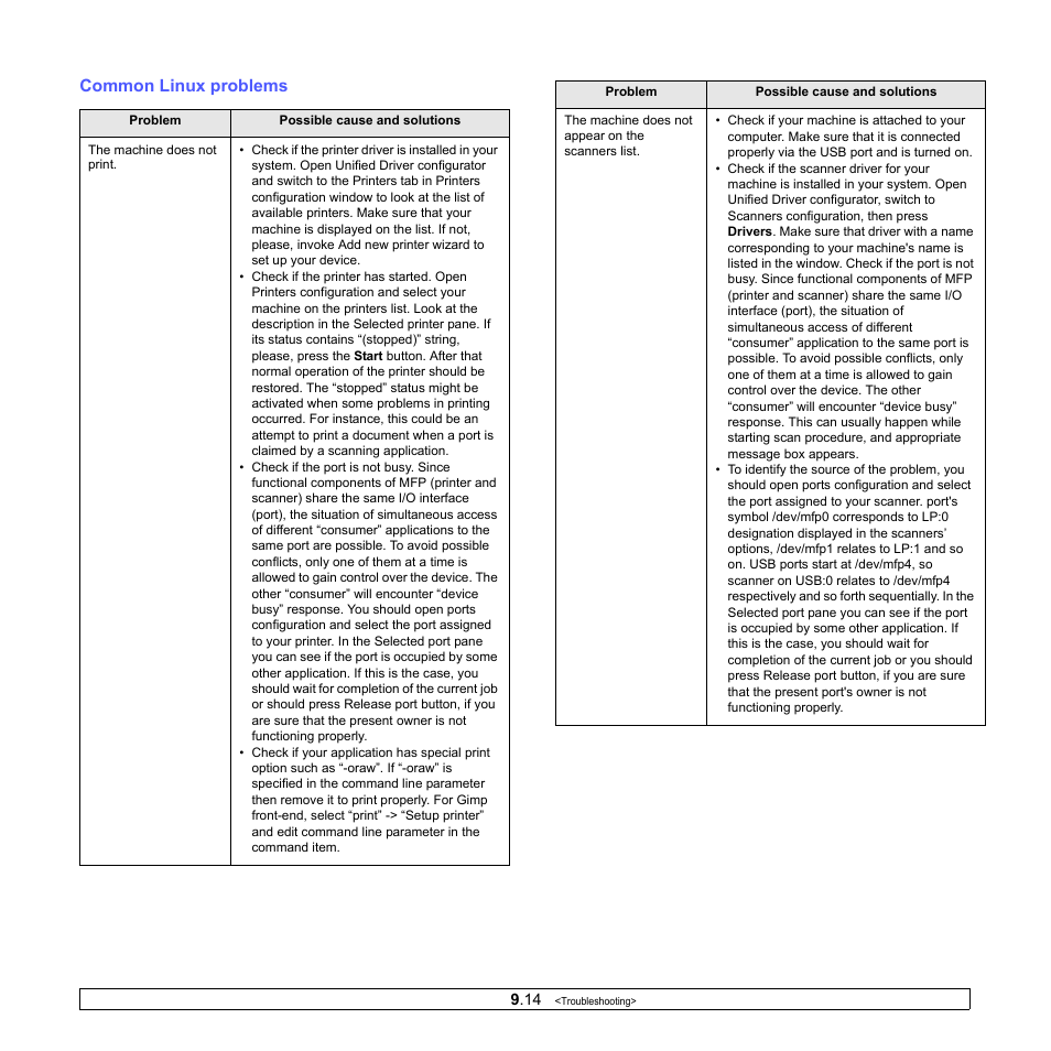 Common linux problems | Samsung SCX-4500-XAA User Manual | Page 50 / 94