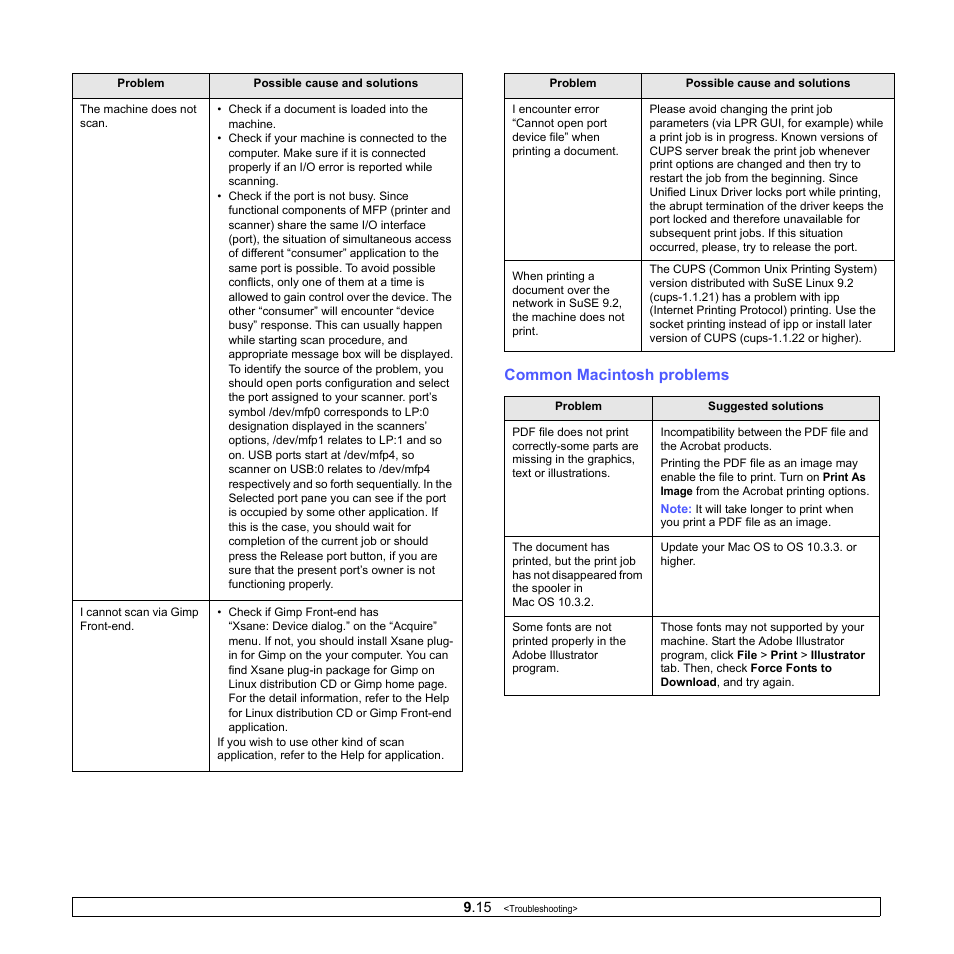 Common macintosh problems | Samsung SCX-4500-XAA User Manual | Page 51 / 94