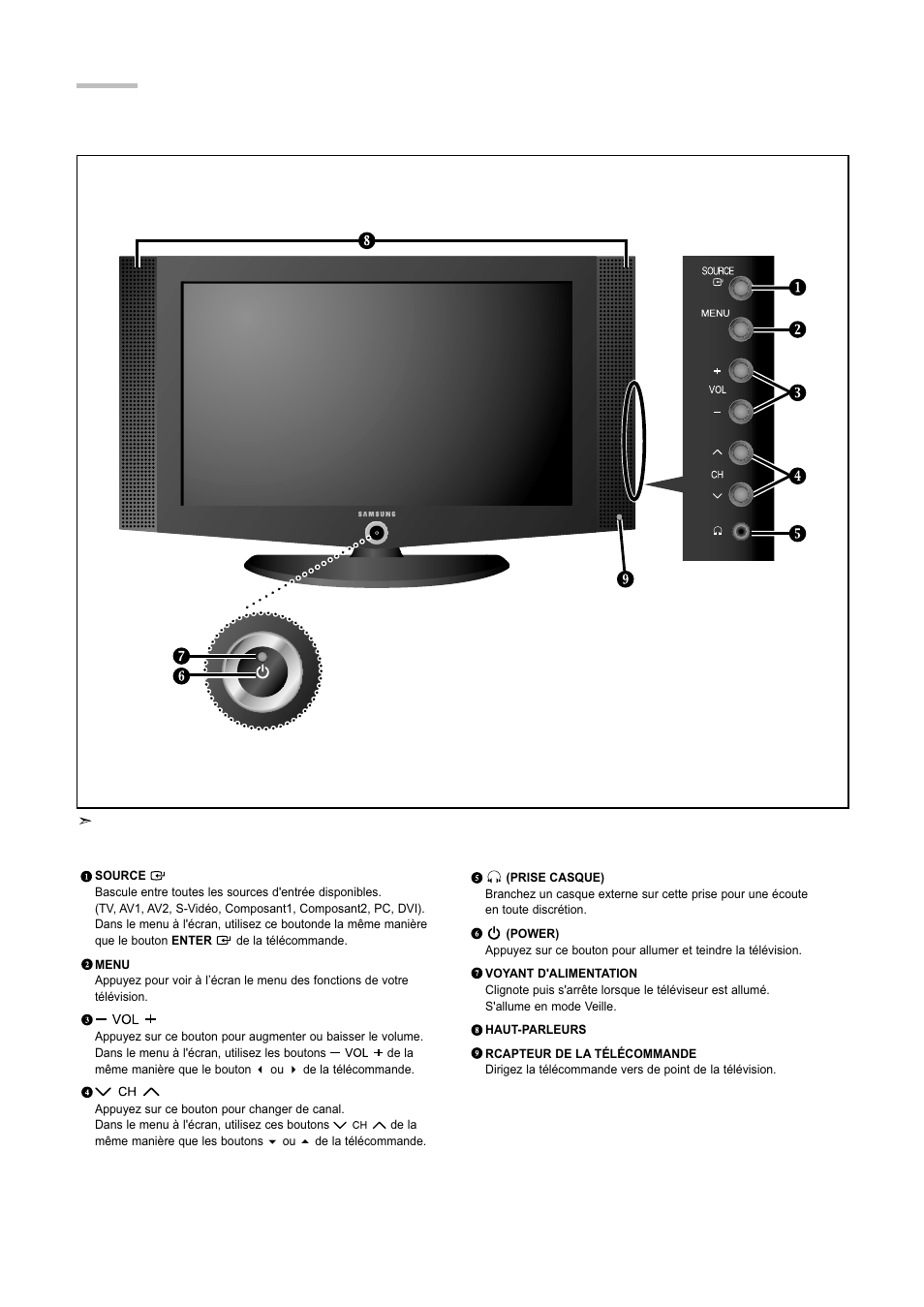 Affichage du panneau de contrôle | Samsung LNR3255WX-XAA User Manual | Page 25 / 62