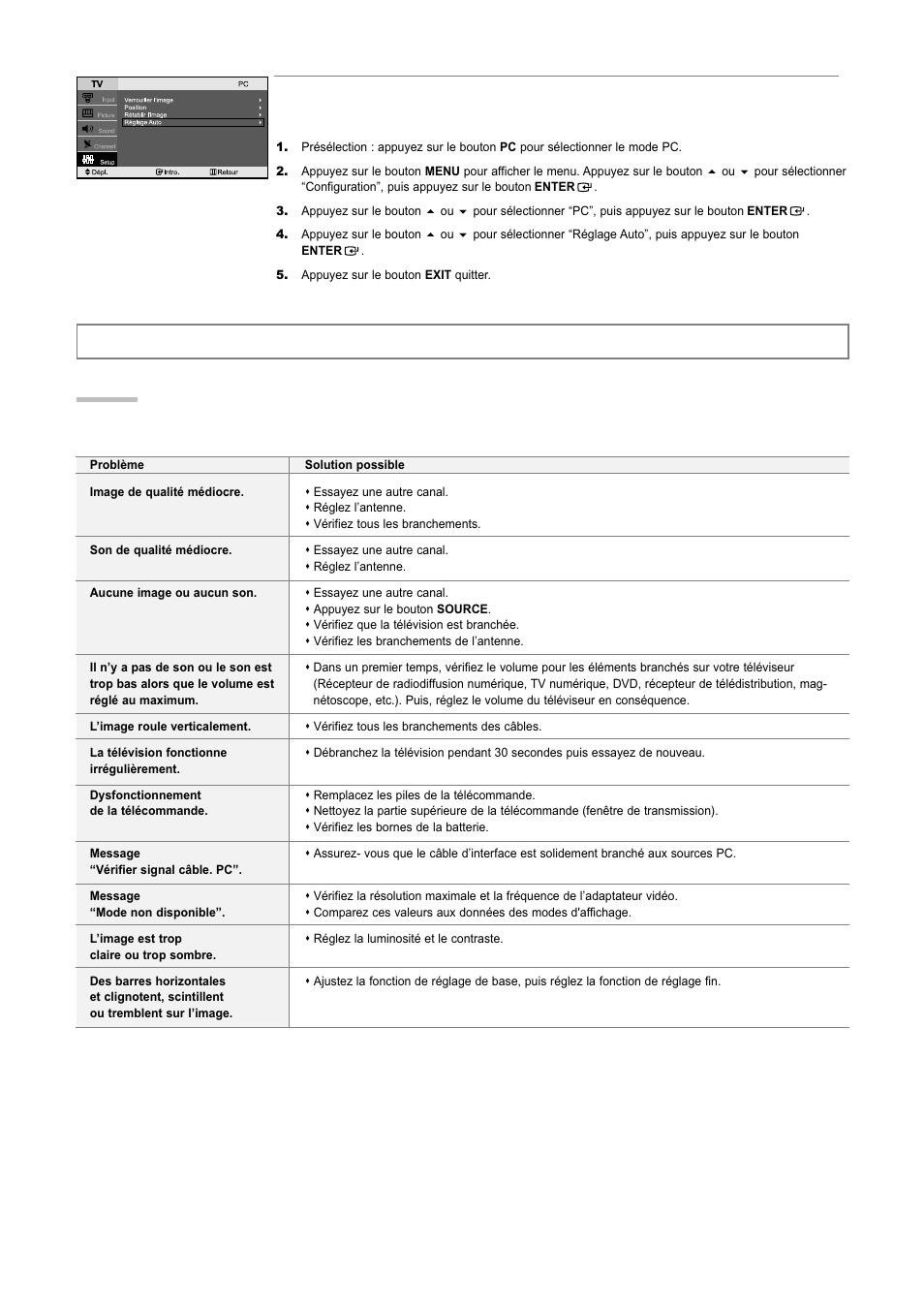 Depannage, Identification des problèmes | Samsung LNR3255WX-XAA User Manual | Page 41 / 62