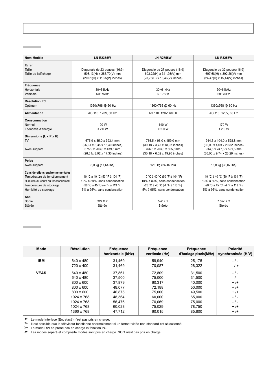 Annexe, Spécifications, Modes d’affichage | Samsung LNR3255WX-XAA User Manual | Page 42 / 62