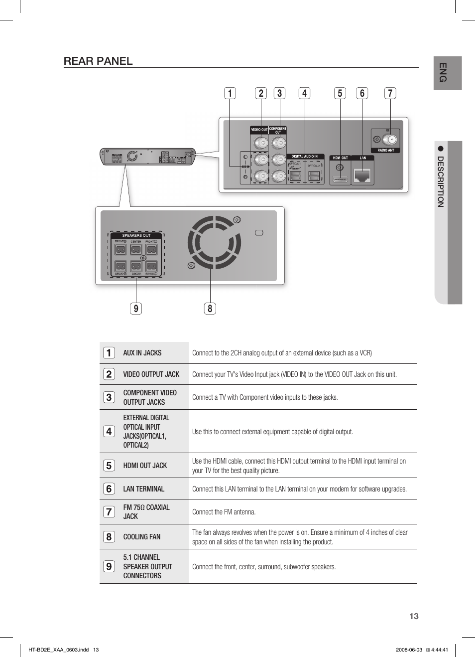 Rear panel | Samsung HT-BD2ET-XAA User Manual | Page 13 / 66