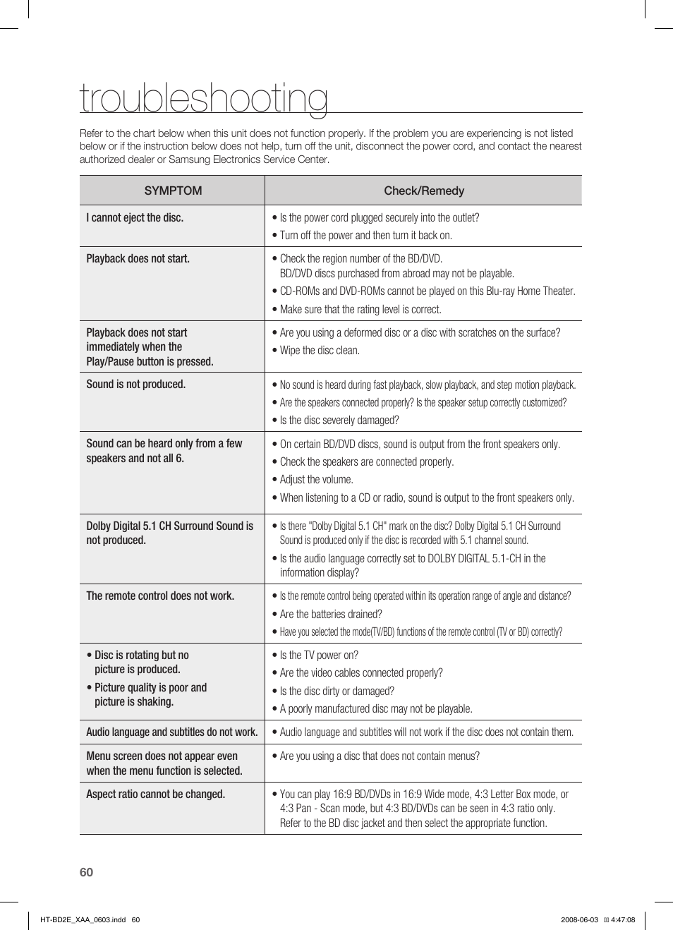 Troubleshooting | Samsung HT-BD2ET-XAA User Manual | Page 60 / 66