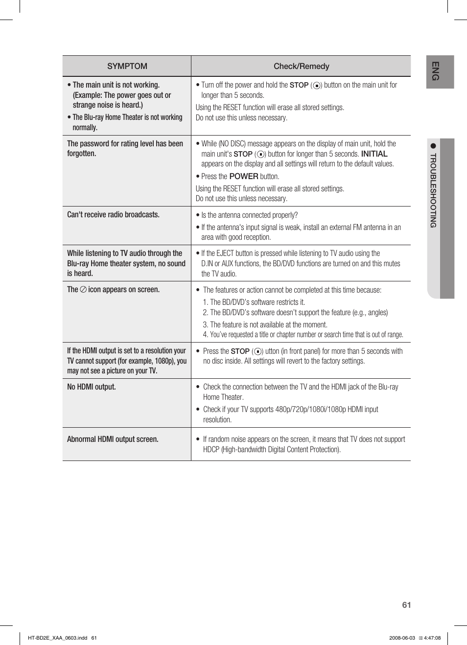 Samsung HT-BD2ET-XAA User Manual | Page 61 / 66