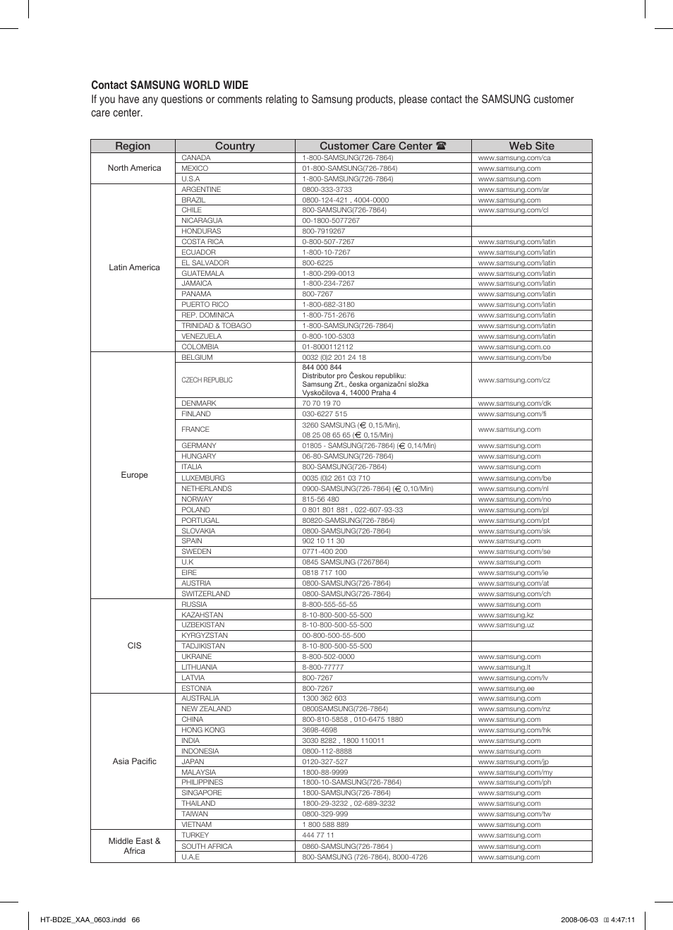 Contact samsung world wide, Region country customer care center  web site | Samsung HT-BD2ET-XAA User Manual | Page 66 / 66