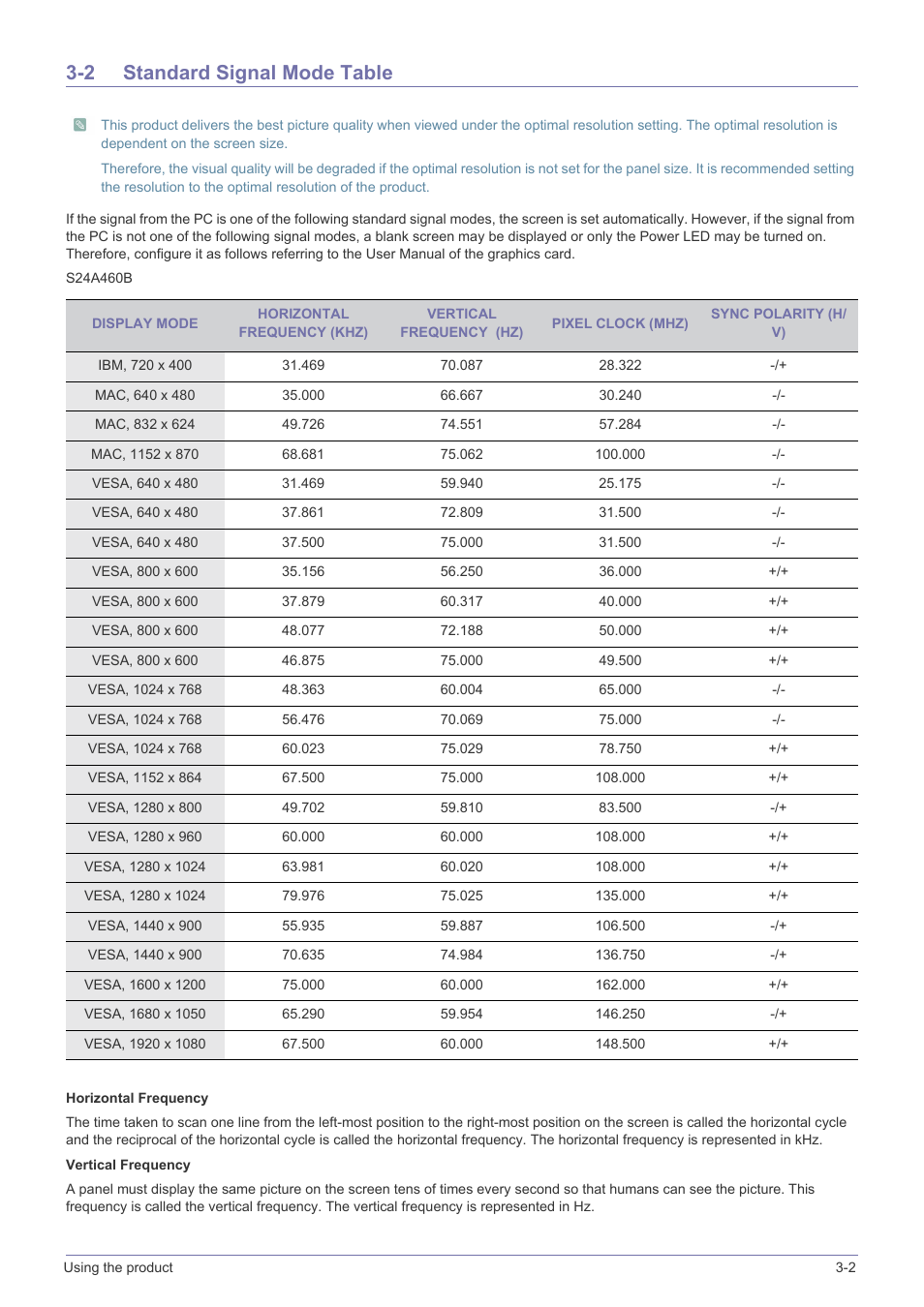 2 standard signal mode table, Standard signal mode table -2 | Samsung LS24A460BSU-ZA User Manual | Page 19 / 46