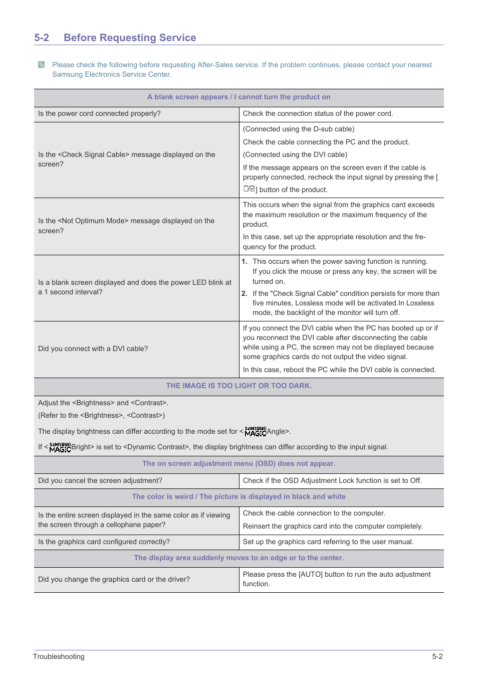 2 before requesting service, Before requesting service -2 | Samsung LS24A460BSU-ZA User Manual | Page 37 / 46