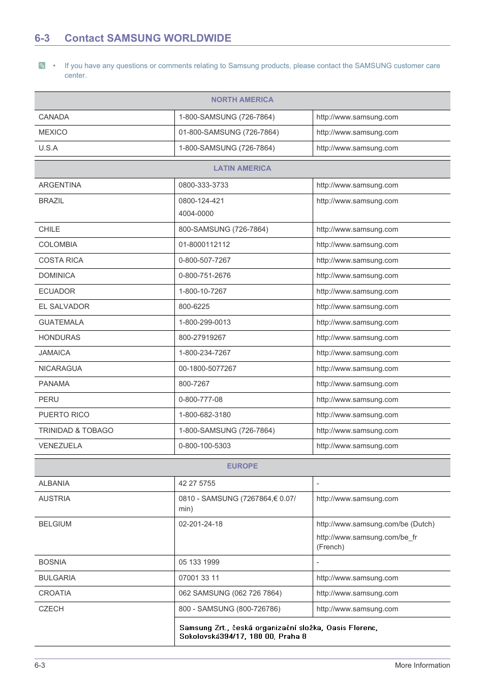 3 contact samsung worldwide, Contact samsung worldwide -3 | Samsung LS24A460BSU-ZA User Manual | Page 42 / 46