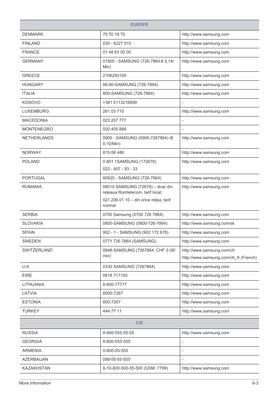 Samsung LS24A460BSU-ZA User Manual | Page 43 / 46