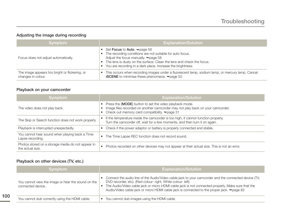 Troubleshooting | Samsung HMX-F90BN-XAA User Manual | Page 100 / 110