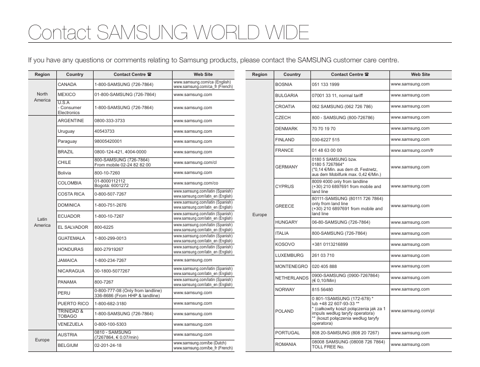 Contact samsung world wide | Samsung HMX-F90BN-XAA User Manual | Page 107 / 110