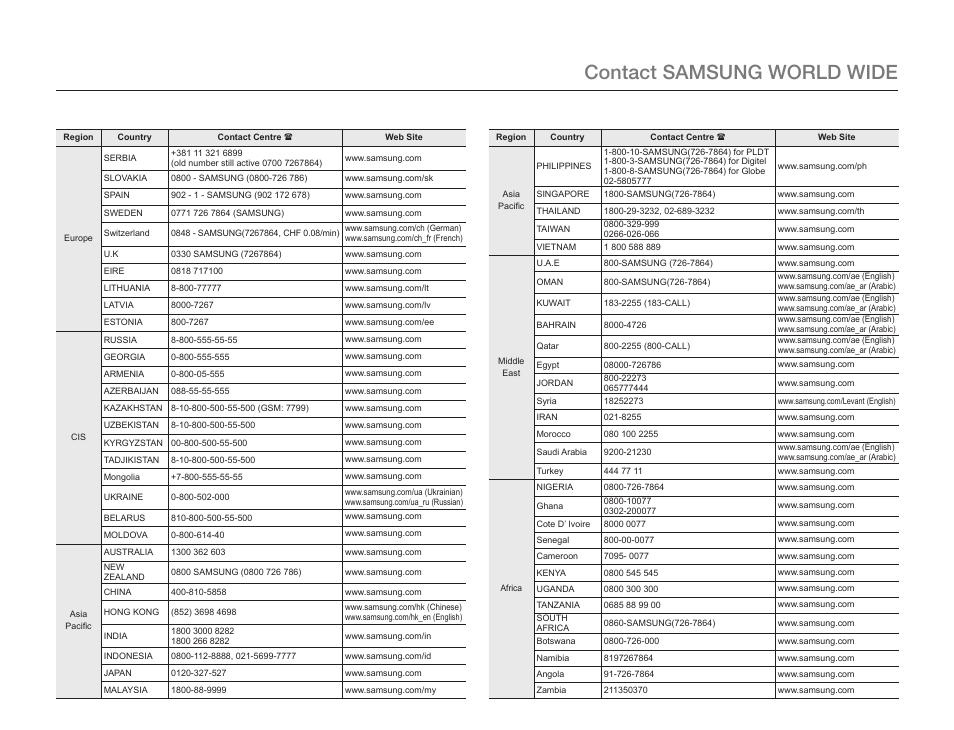 Contact samsung world wide | Samsung HMX-F90BN-XAA User Manual | Page 108 / 110