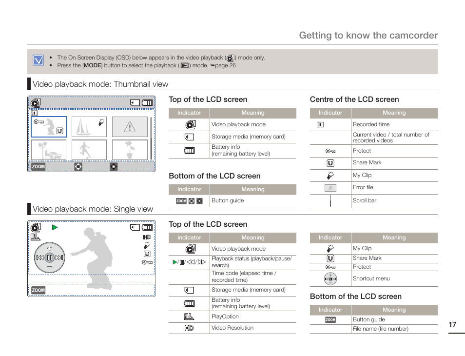 Getting to know the camcorder, Top of the lcd screen, Bottom of the lcd screen | Centre of the lcd screen | Samsung HMX-F90BN-XAA User Manual | Page 17 / 110