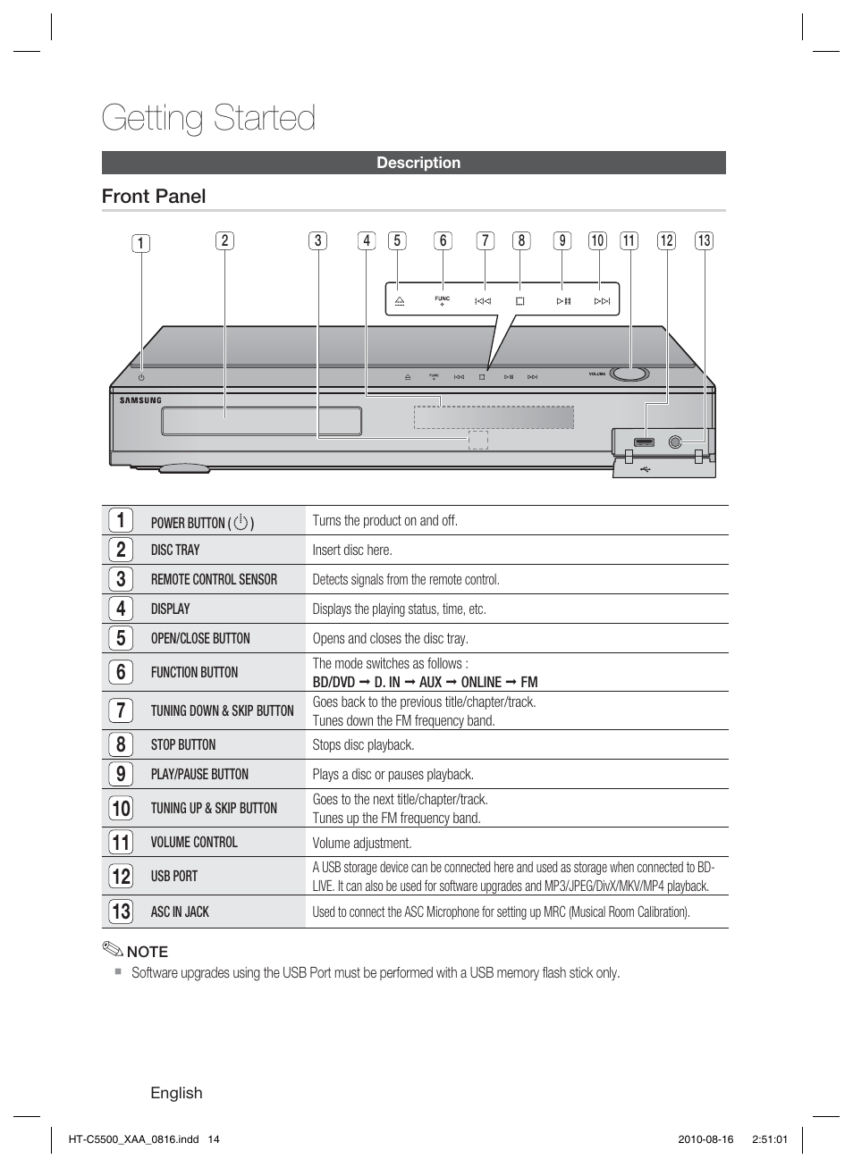 Description, Front panel, Getting started | Samsung HT-C5500-XAC User Manual | Page 14 / 68