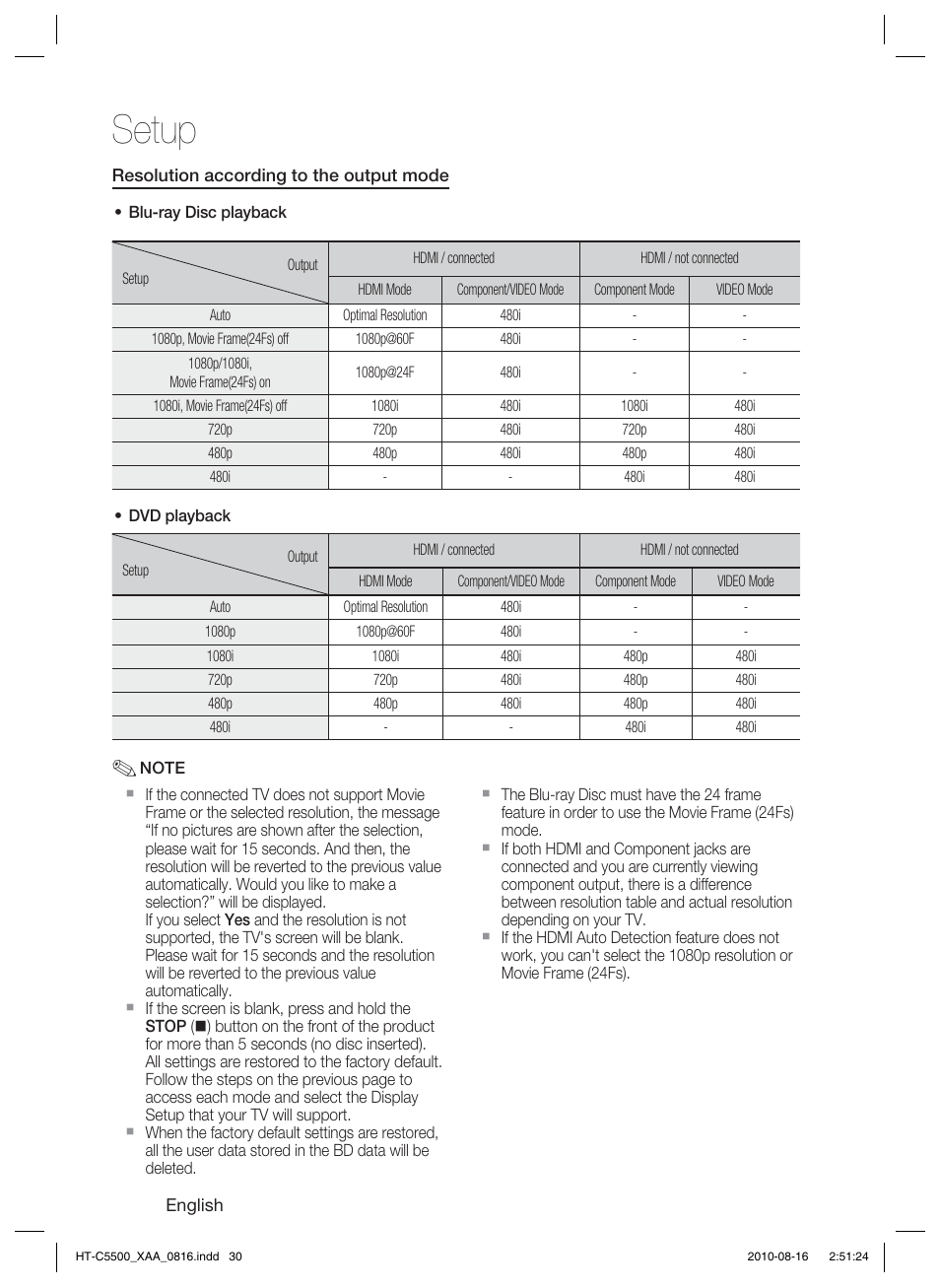 Setup | Samsung HT-C5500-XAC User Manual | Page 30 / 68