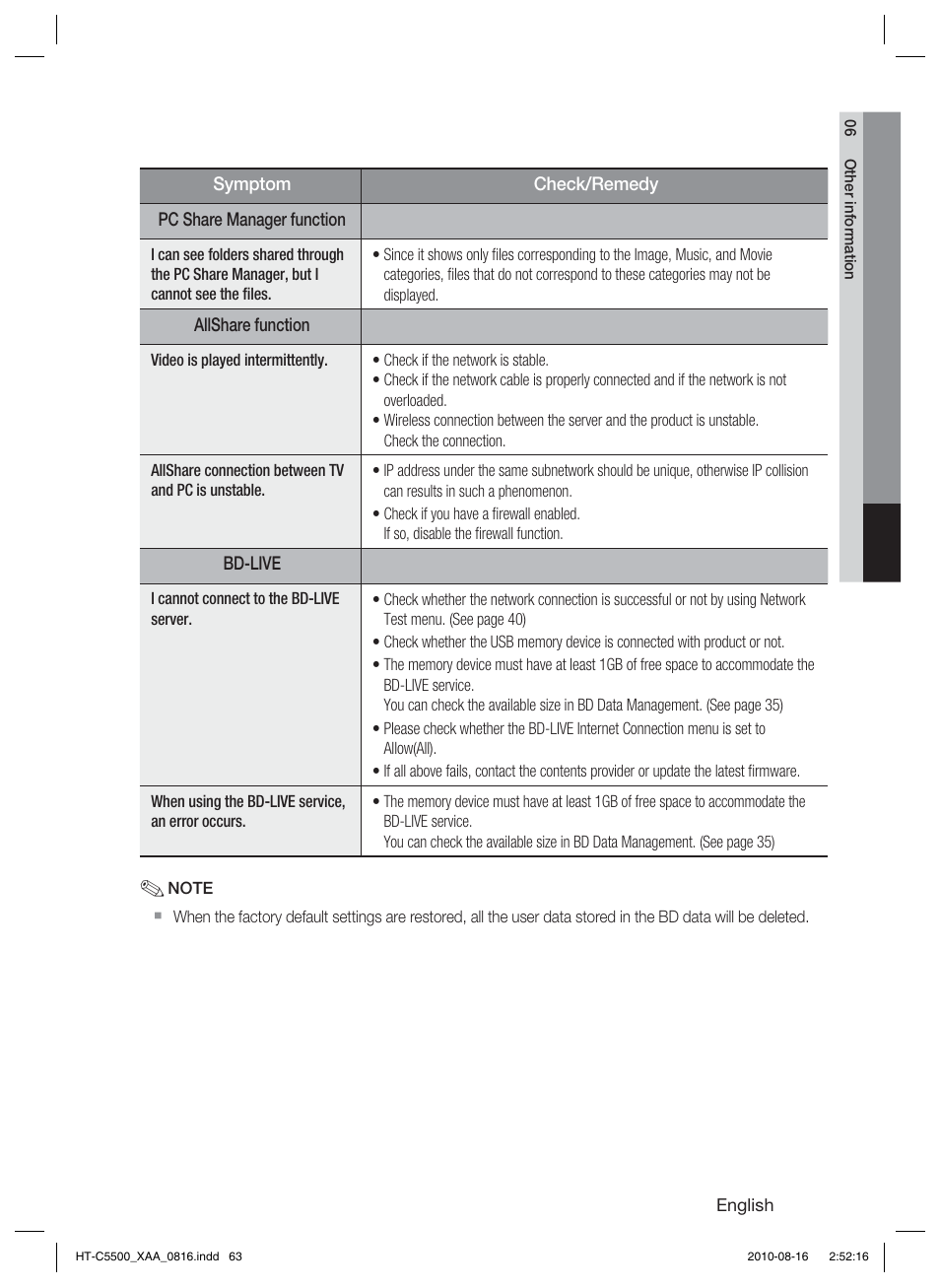 Samsung HT-C5500-XAC User Manual | Page 63 / 68