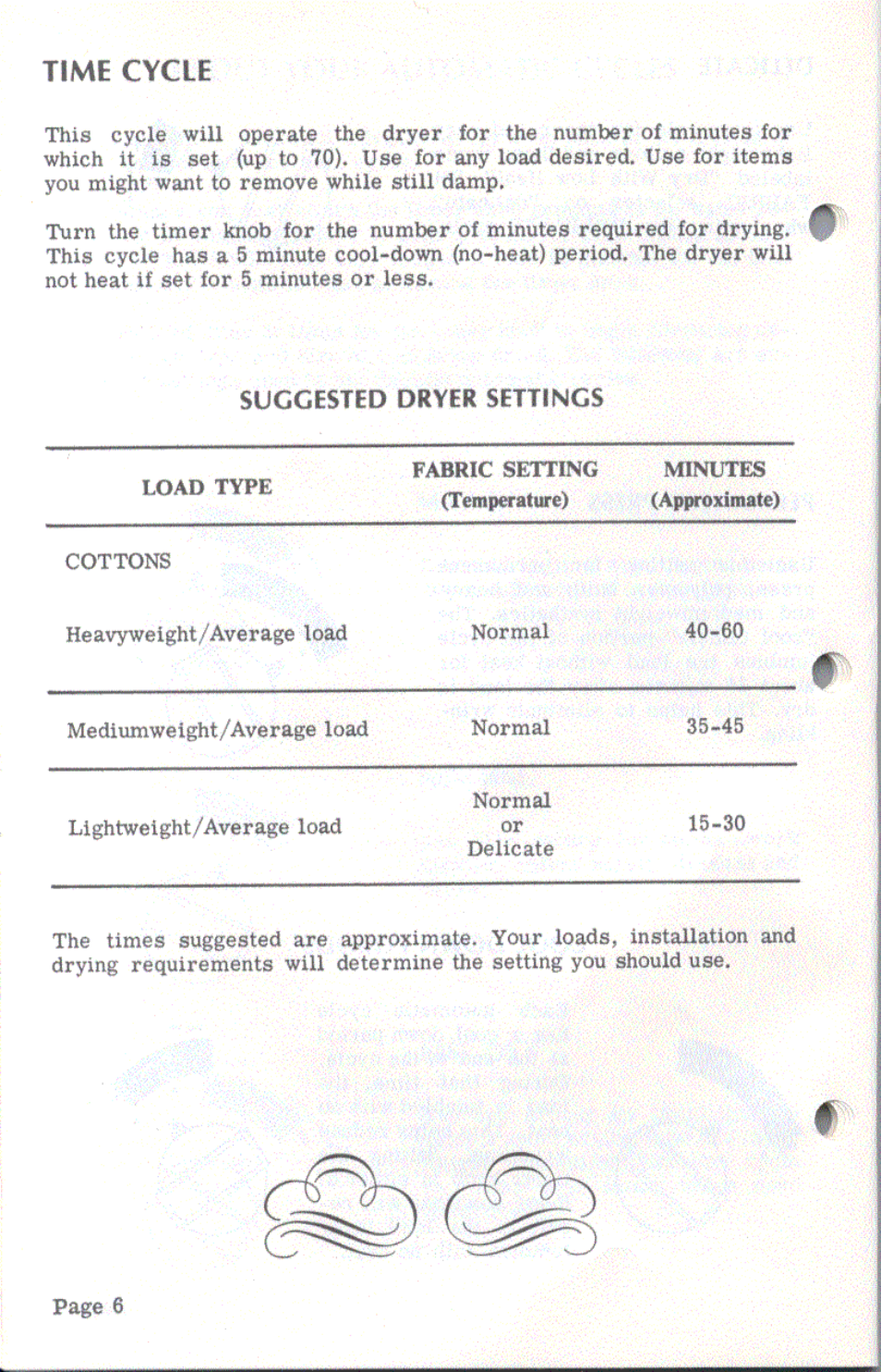 Suggested dryer settings | Amana TGA600 User Manual | Page 7 / 8