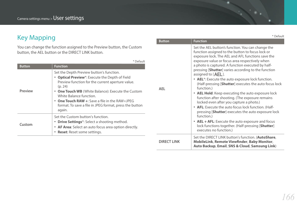 Key mapping, User settings | Samsung EV-NX30ZZBGBUS User Manual | Page 167 / 217