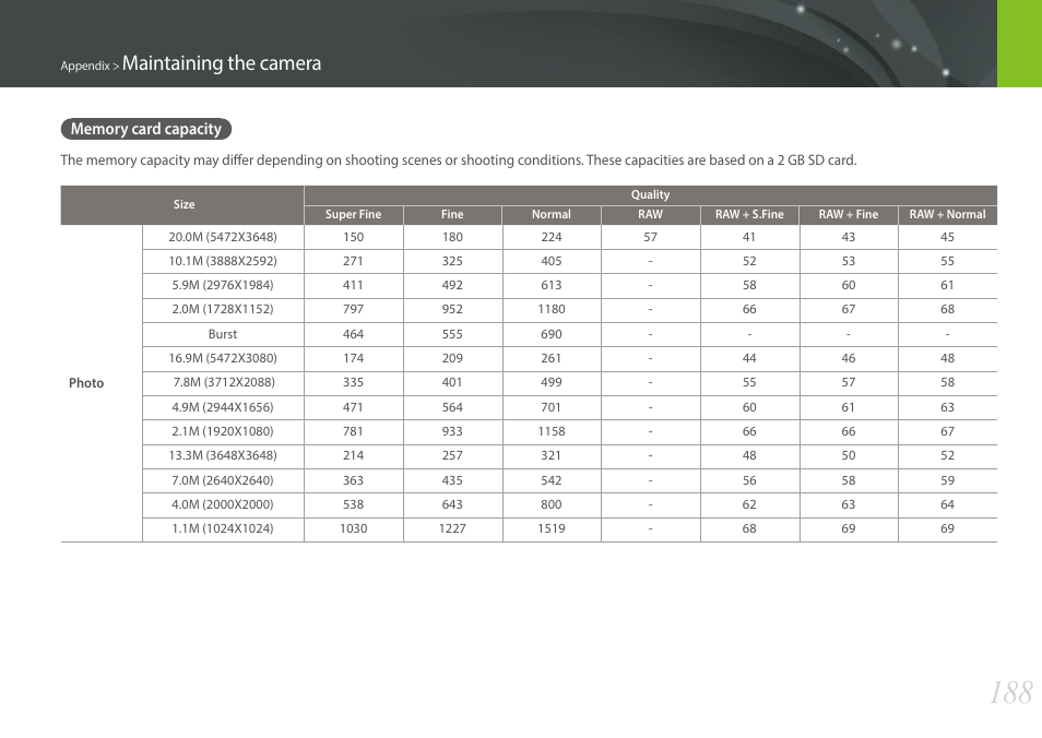 Memory card capacity, Maintaining the camera | Samsung EV-NX30ZZBGBUS User Manual | Page 189 / 217