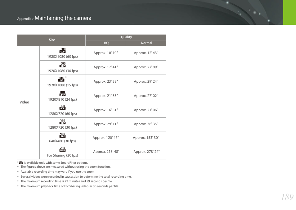 Maintaining the camera | Samsung EV-NX30ZZBGBUS User Manual | Page 190 / 217