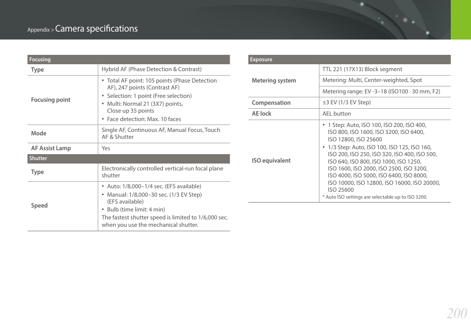 Camera specifications | Samsung EV-NX30ZZBGBUS User Manual | Page 201 / 217