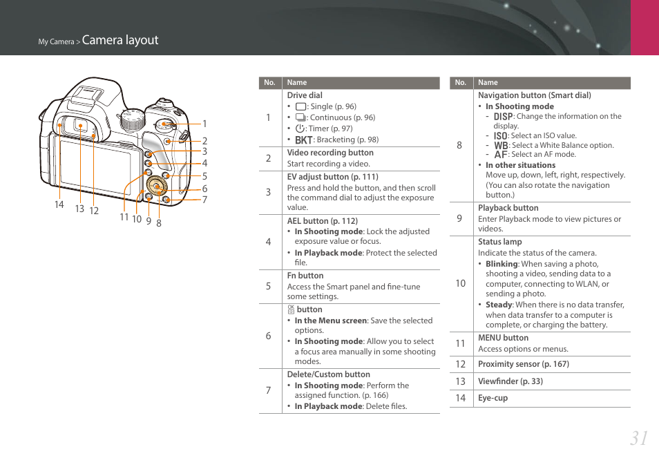 Camera layout | Samsung EV-NX30ZZBGBUS User Manual | Page 32 / 217