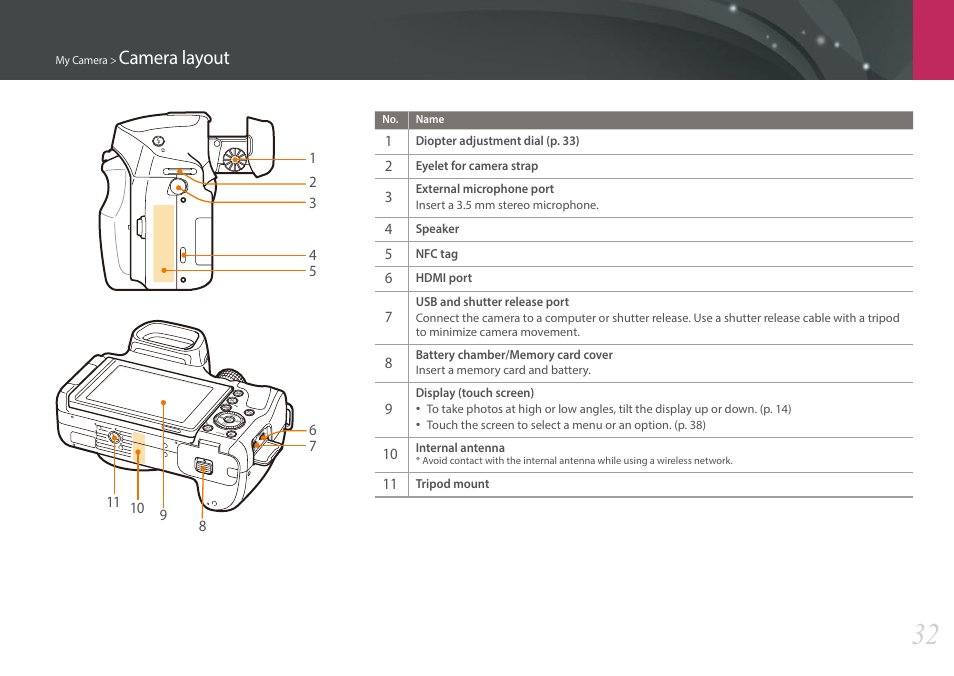 Camera layout | Samsung EV-NX30ZZBGBUS User Manual | Page 33 / 217