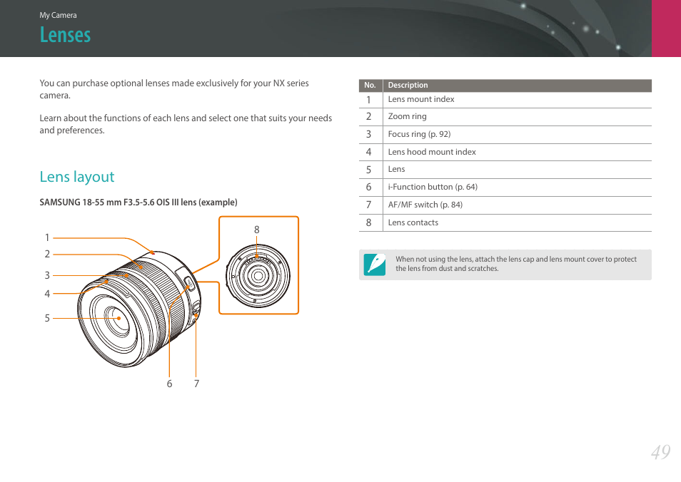 Lenses, Lens layout | Samsung EV-NX30ZZBGBUS User Manual | Page 50 / 217