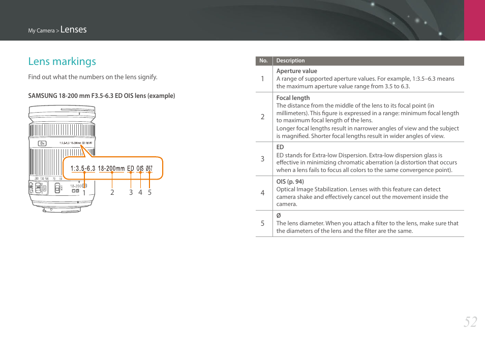 Lens markings, Lenses | Samsung EV-NX30ZZBGBUS User Manual | Page 53 / 217