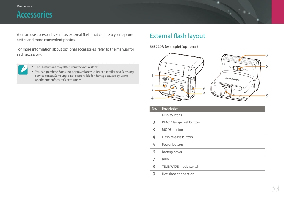 Accessories, External flash layout | Samsung EV-NX30ZZBGBUS User Manual | Page 54 / 217