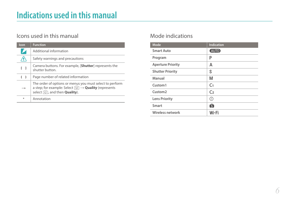 Indications used in this manual, Icons used in this manual, Mode indications | Samsung EV-NX30ZZBGBUS User Manual | Page 7 / 217