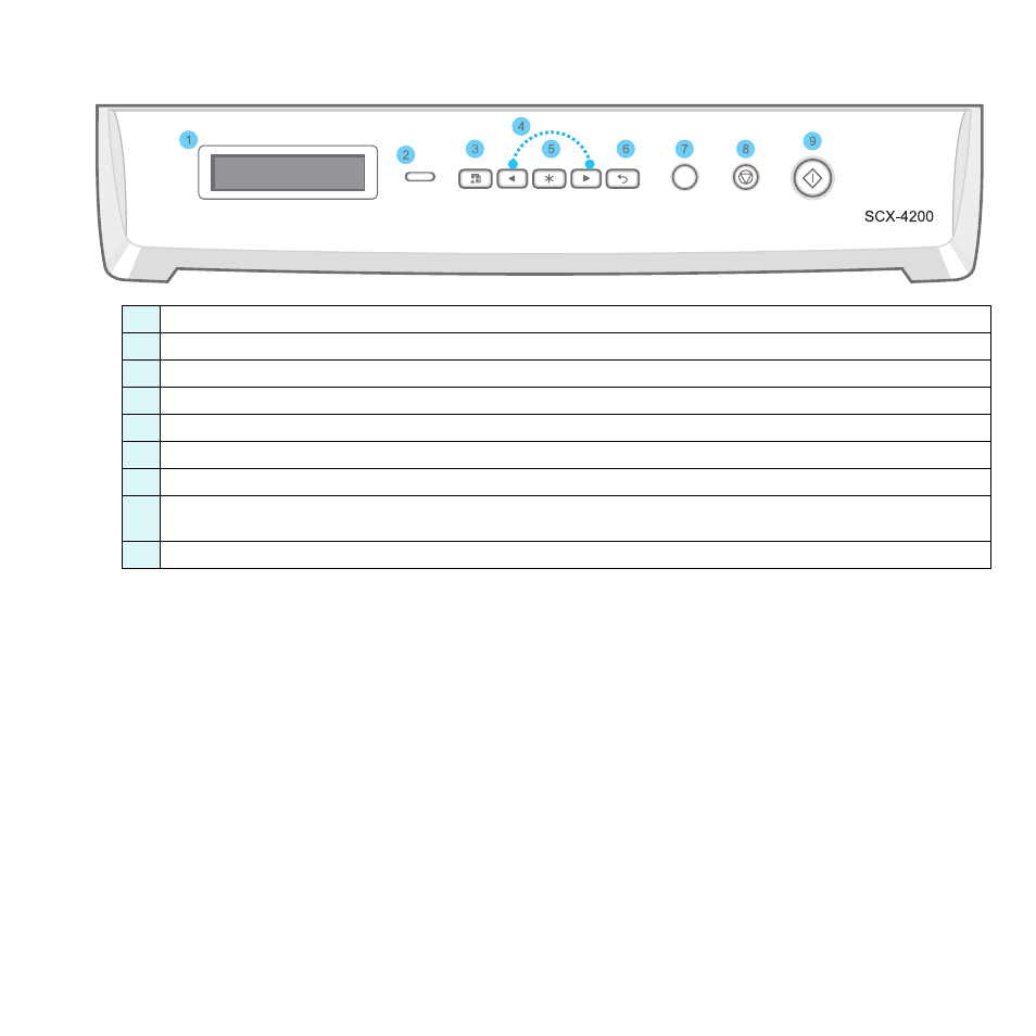 Control panel functions | Samsung SCX-4200-XAA User Manual | Page 13 / 93