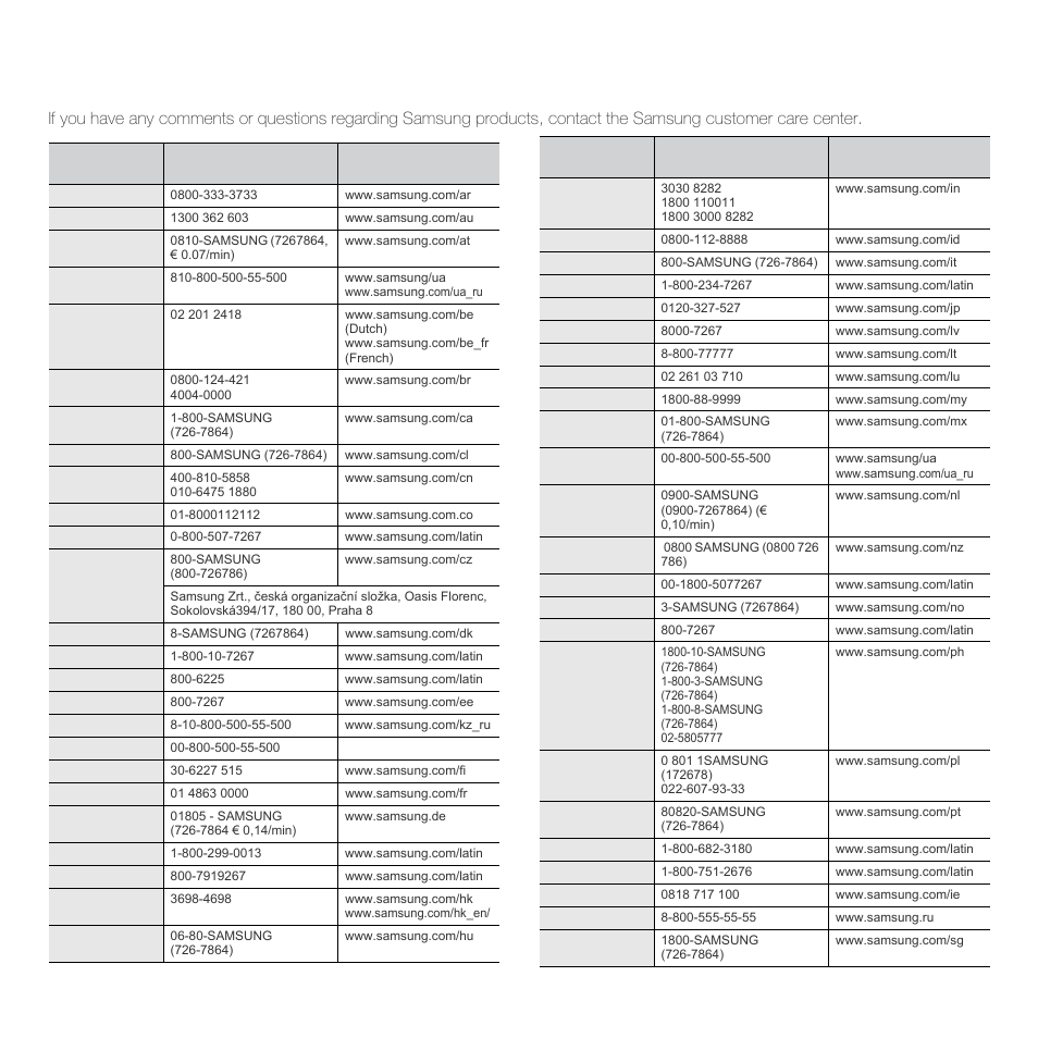 Contact samsung worldwide | Samsung SCX-4200-XAA User Manual | Page 3 / 93