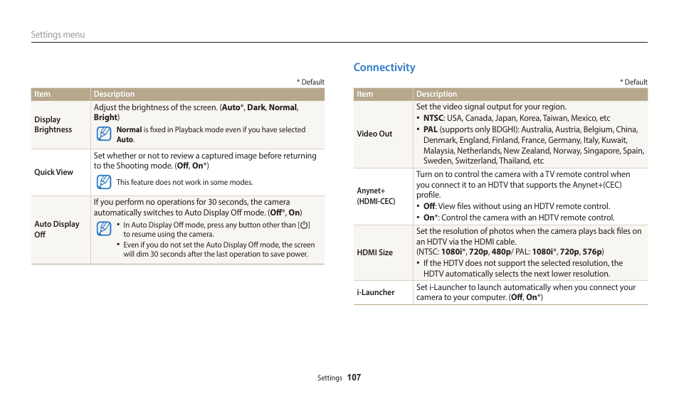 Connectivity | Samsung EC-WB2100BPRUS User Manual | Page 108 / 140