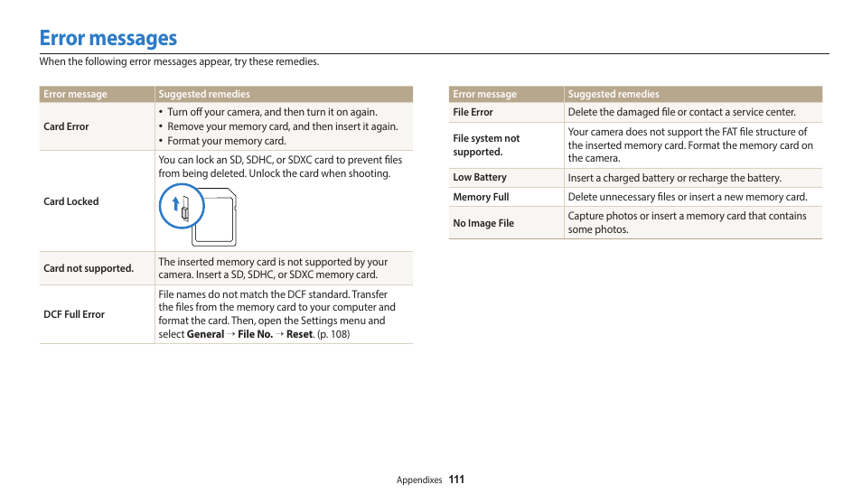Error messages | Samsung EC-WB2100BPRUS User Manual | Page 112 / 140