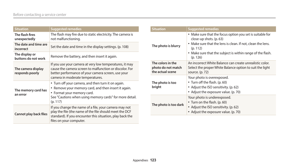 Samsung EC-WB2100BPRUS User Manual | Page 124 / 140