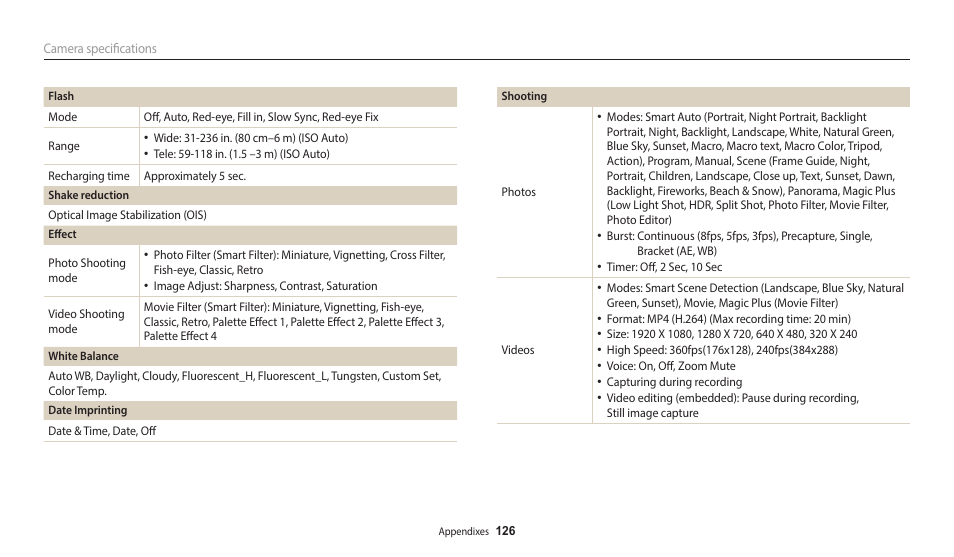 Samsung EC-WB2100BPRUS User Manual | Page 127 / 140