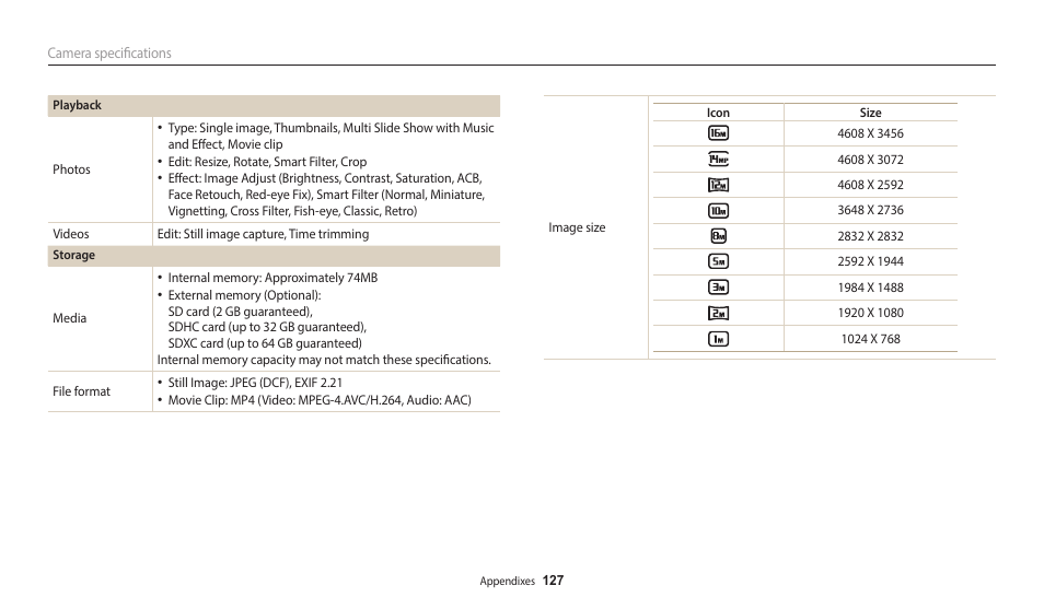 Samsung EC-WB2100BPRUS User Manual | Page 128 / 140