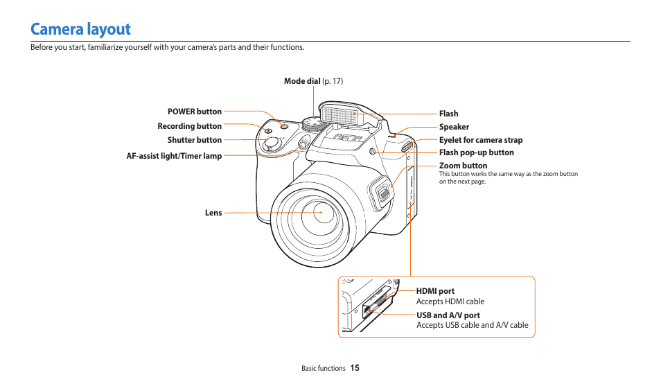 Camera layout | Samsung EC-WB2100BPRUS User Manual | Page 16 / 140