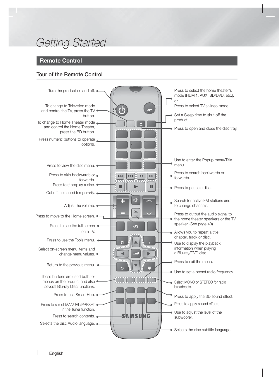 Getting started, Remote control, Tour of the remote control | Samsung HT-F6500W-ZA User Manual | Page 12 / 58