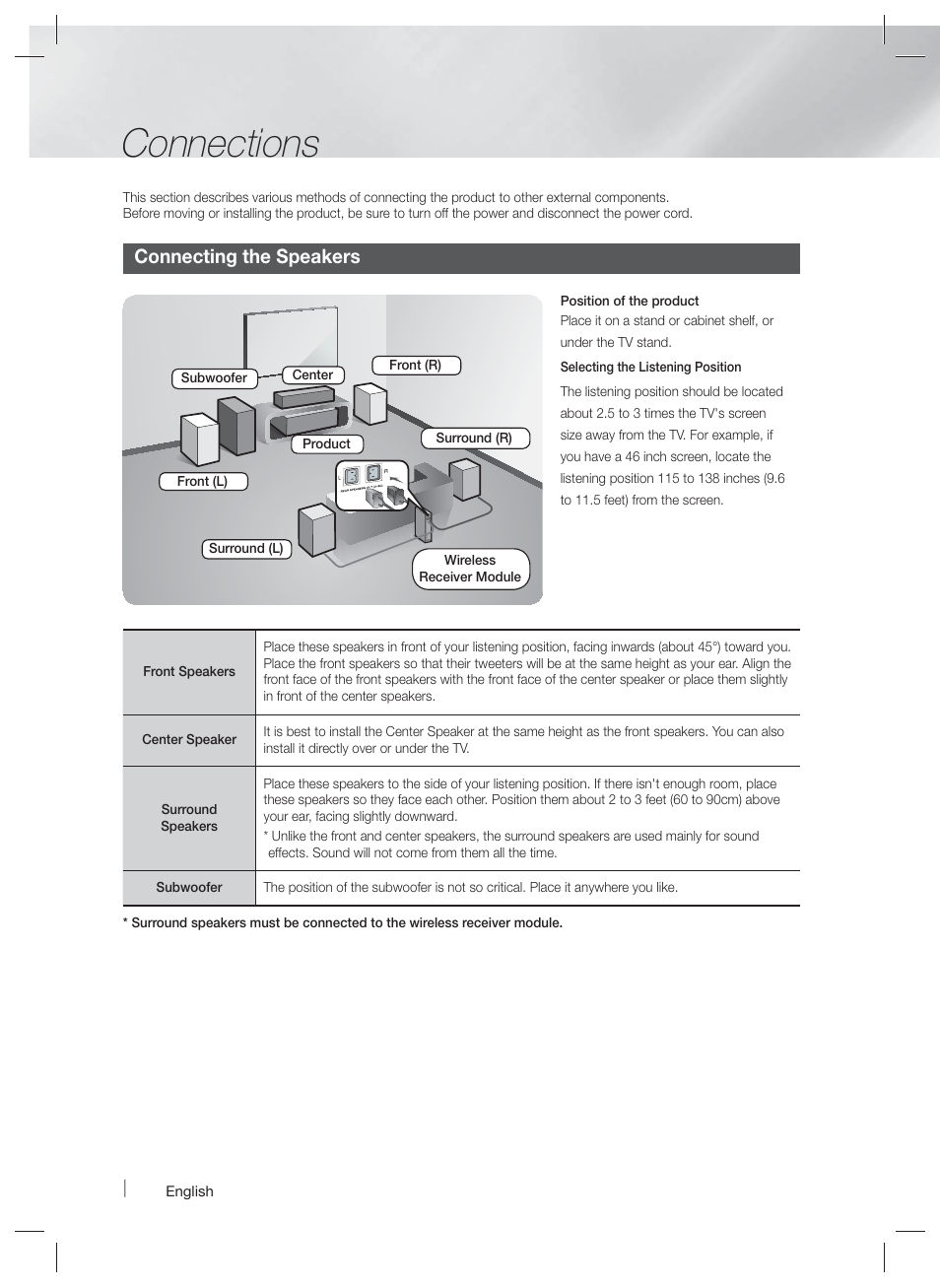 Connections, Connecting the speakers | Samsung HT-F6500W-ZA User Manual | Page 14 / 58